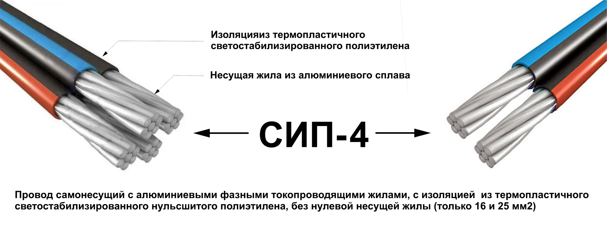 Провод марки сип – его виды и классификация