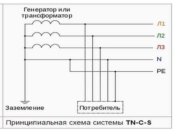 Системы заземления типа tn-s, tn-c, tn-c-s
