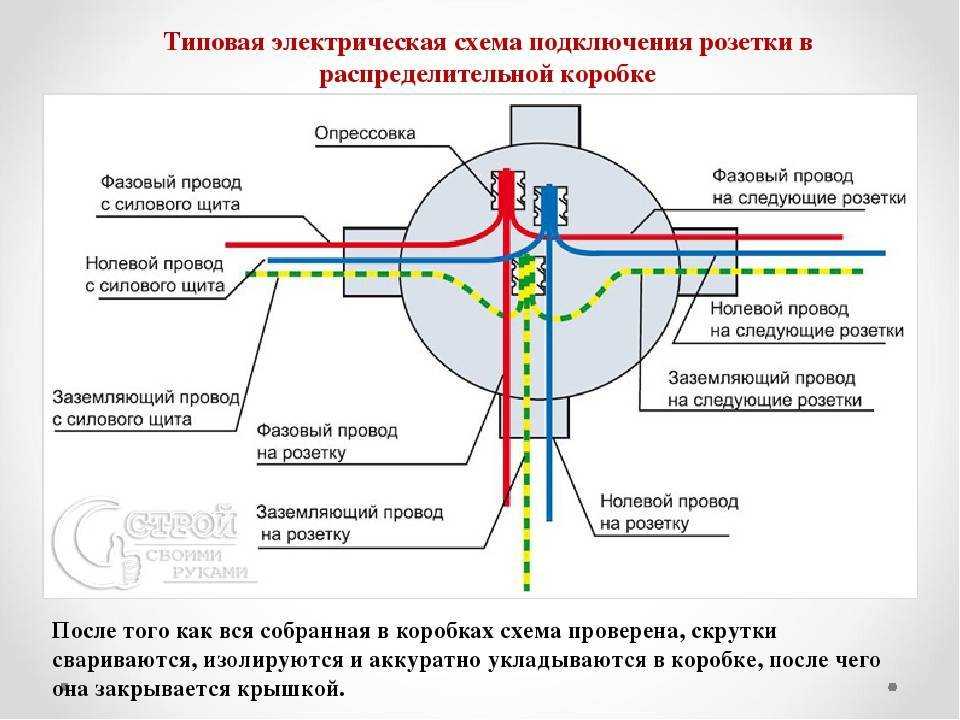 Соединения проводов в распределительной коробке