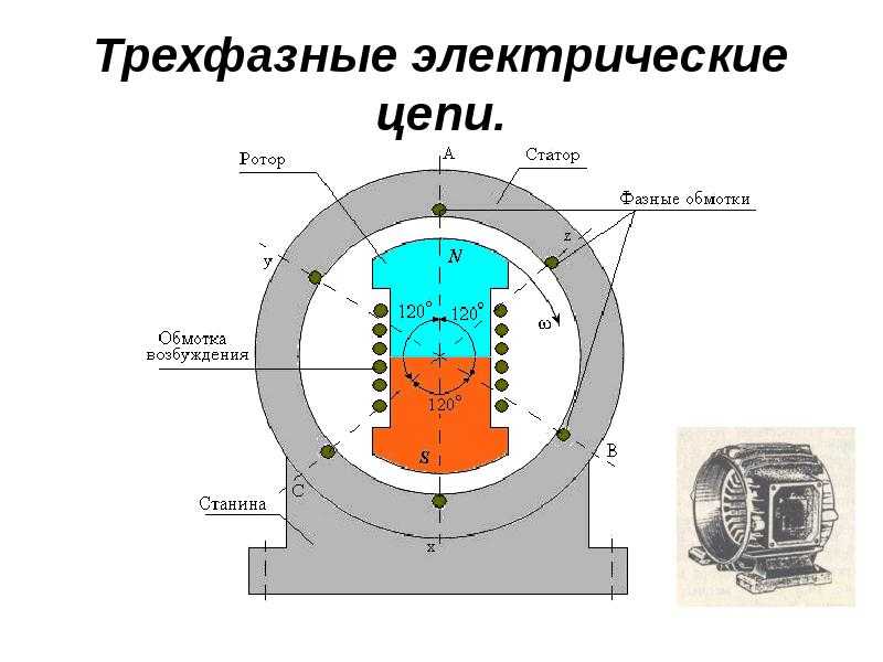 § 77. трехфазный ток [1970 кузнецов м.и. - основы электротехники]