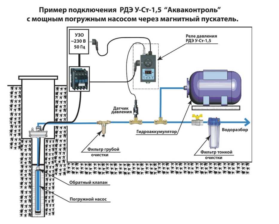 Схемы автоматизации глубинных насосов
