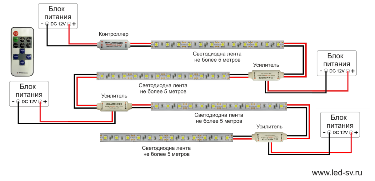 Smd-светодиоды: маркировка, виды, технические характеристики