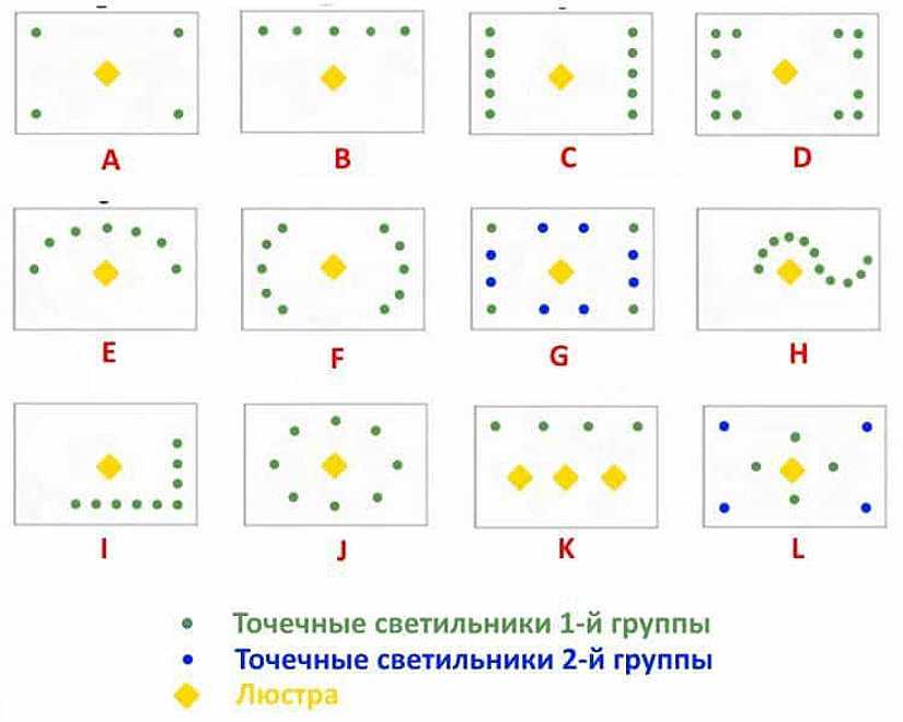 Расположение светильников на натяжном потолке:дизайн, монтаж, схемы
