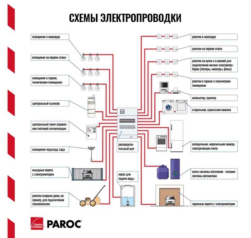 Схема электропроводки в квартире, как правильно сделать разводку электропроводки, составить чертеж