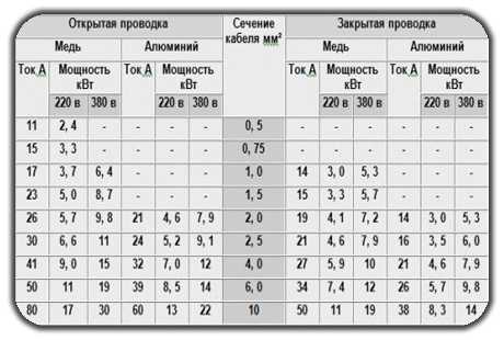 Таблица расчета автомата по мощности