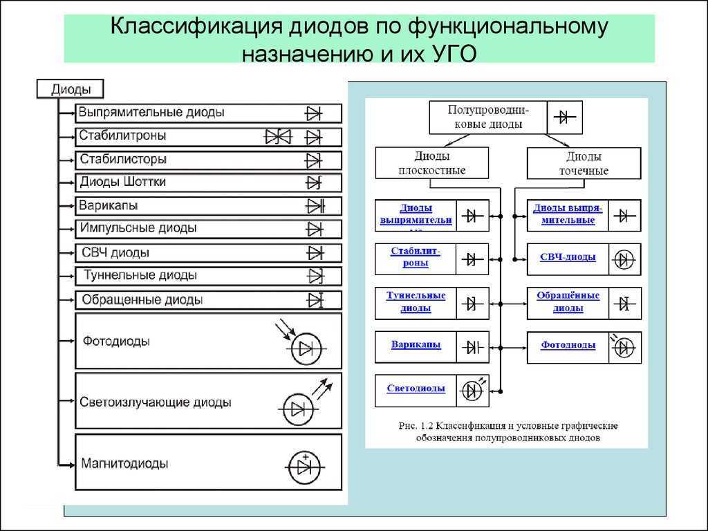 Полупроводниковый диод | викитроника вики | fandom