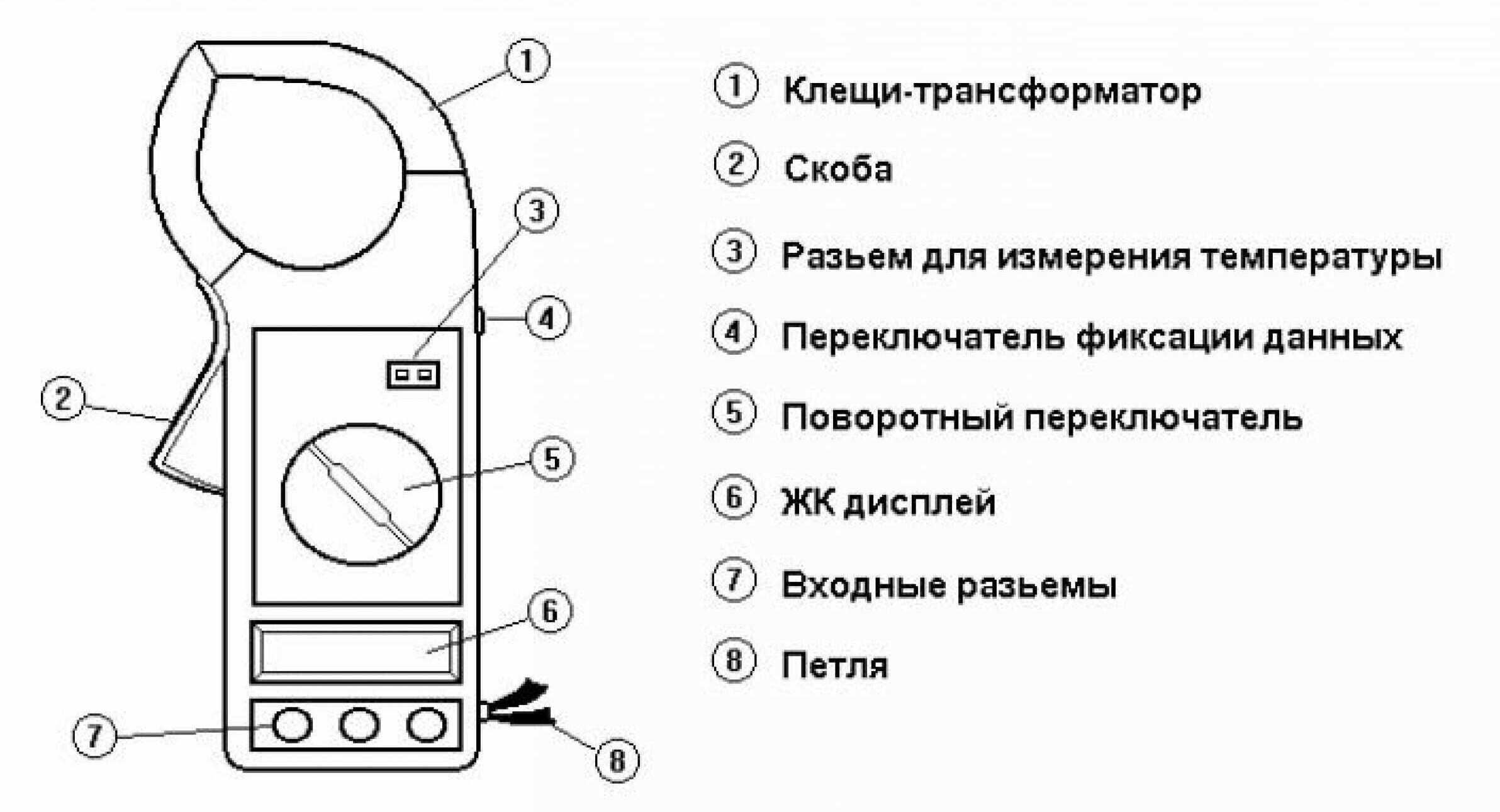 Как правильно работать токовыми клещами?
