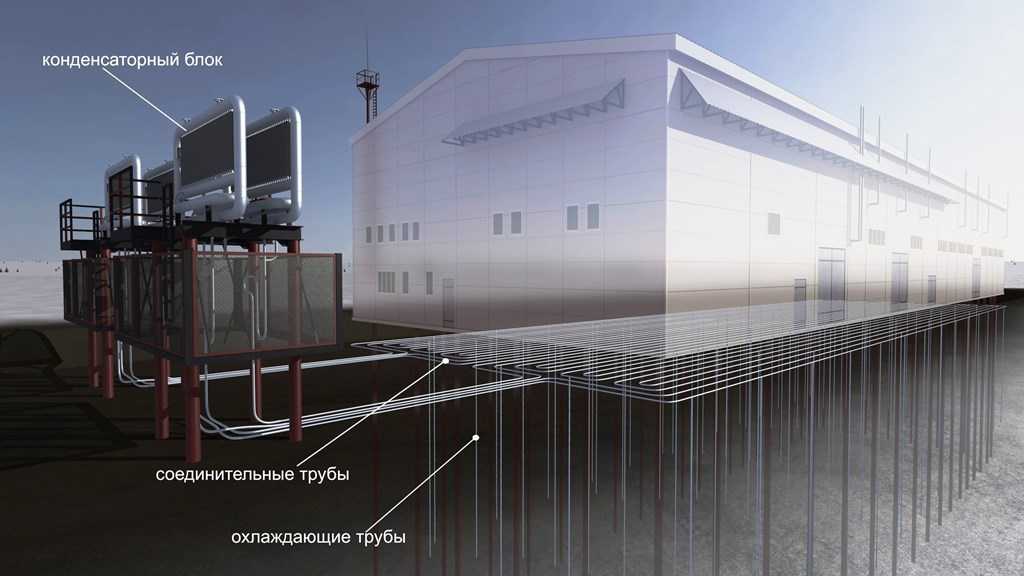 Системы термостабилизации грунта: опыт и перспективы