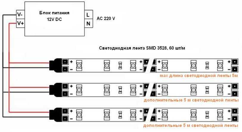 3 вида коннекторов для соединения светодиодной ленты без пайки.