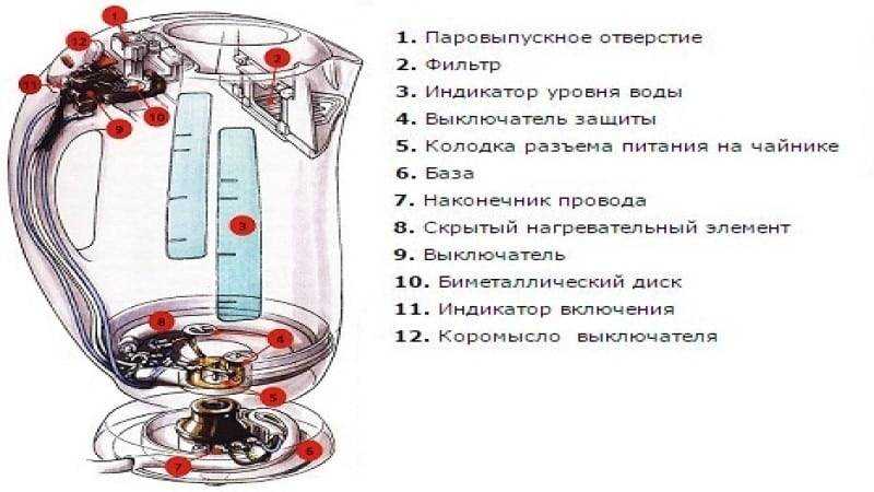Как пользоваться электрочайником