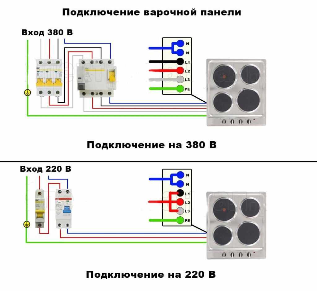 Розетка usb: правильная установка