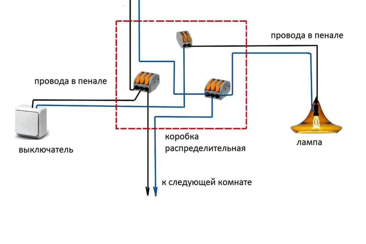 Проводка в деревянном доме своими руками: правила и рекомендации по монтажу