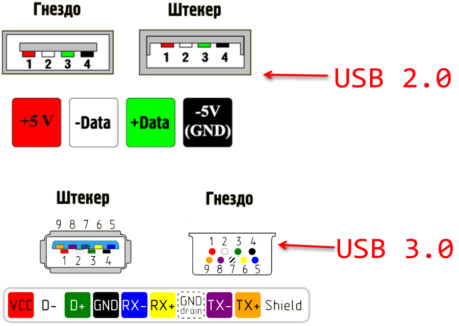 Распиновка usb: типы разъемов a, b, c, mini и micro