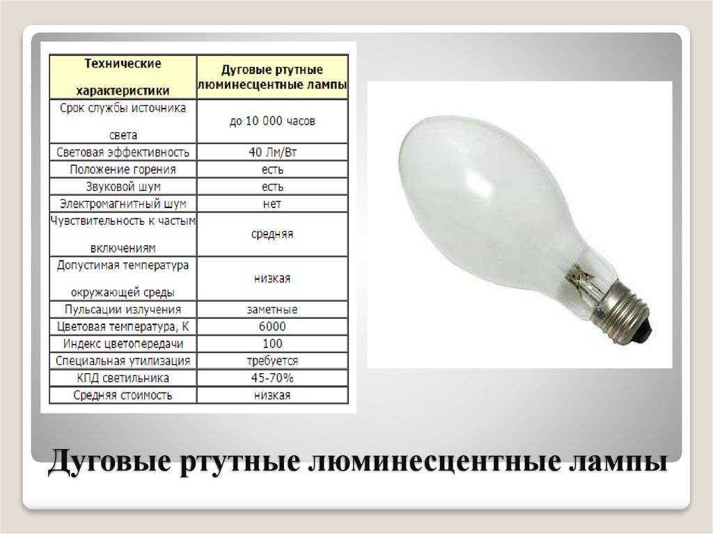 Днат 400ватт полный спектр - лампа эксперт