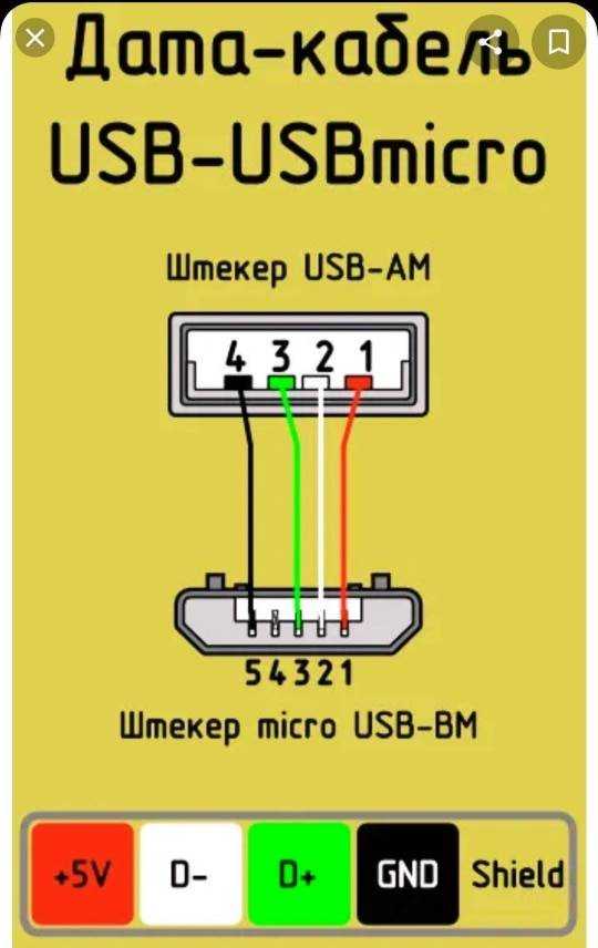 Распиновка usb портов, распайка микро юсб, мини разъема для зарядки