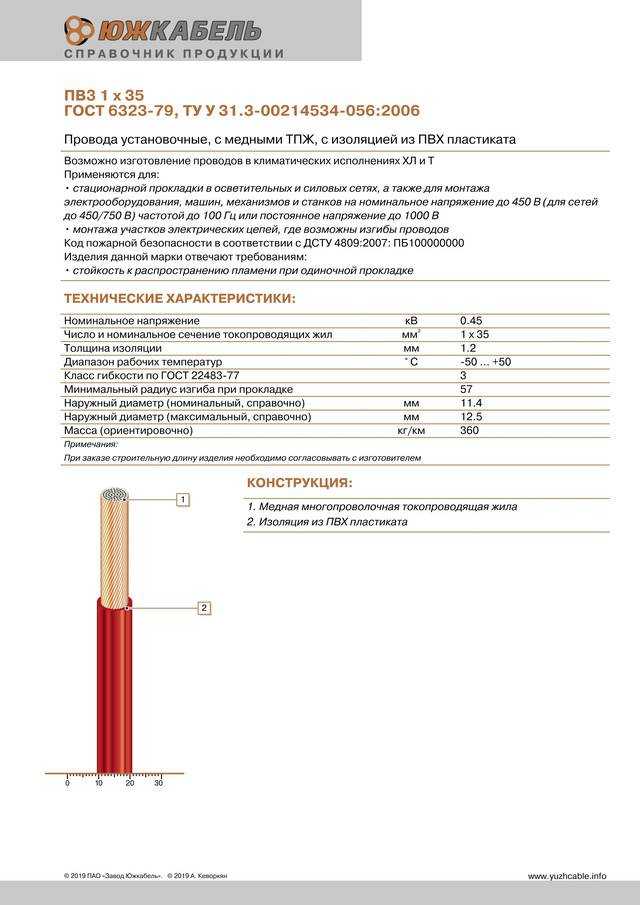 Провод пвс: расшифровка, технические характеристики и применение
