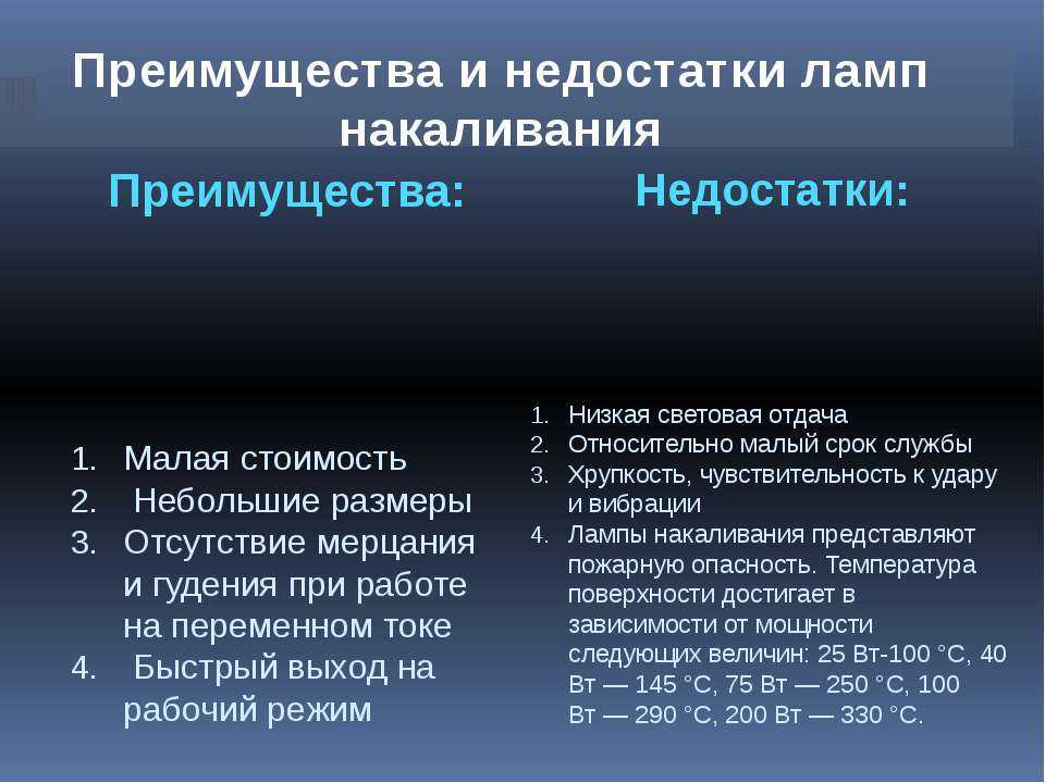 Лампа накаливания: устройство, принцип работы, виды и технические характеристики