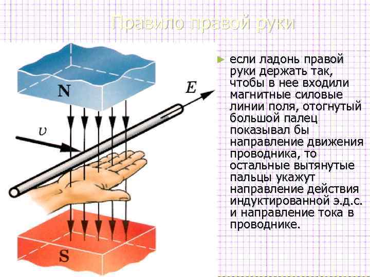 Правило буравчика: особенности и приёмы