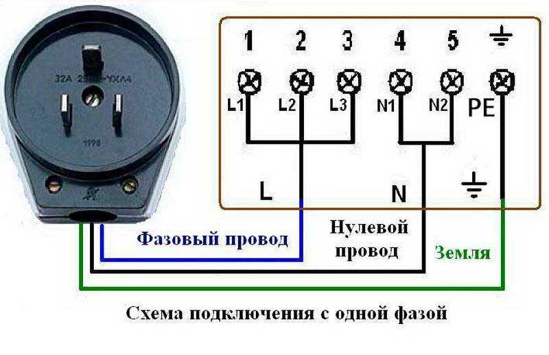 Силовые розетки вилки: виды, особенности подключения