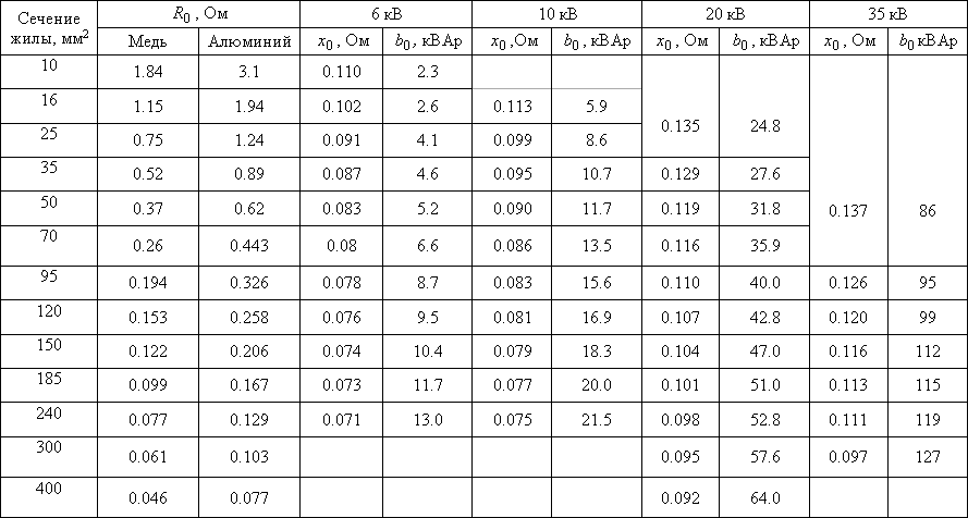 Активное и реактивное сопротивление проводов