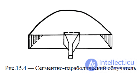 Зеркальные параболические антенны доклад