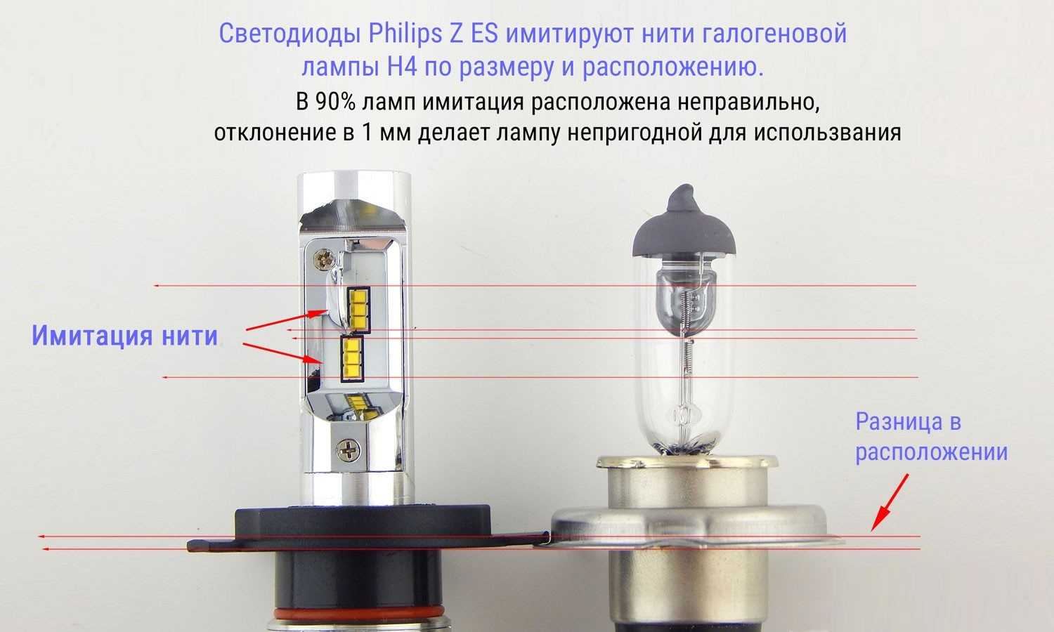 Что лучше галоген или светодиод (сравнительная таблица ламп для дома и авто)