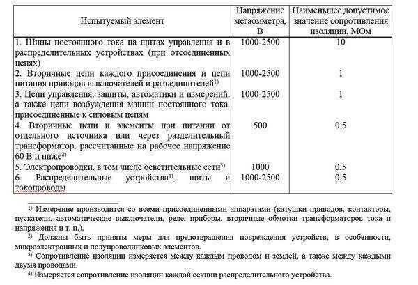 Как проводить измерения мегаомметром