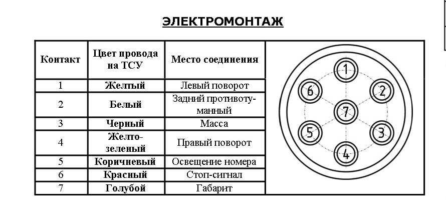 Как подключить розетку фаркопа к автомобилю: схема розетки прицепа