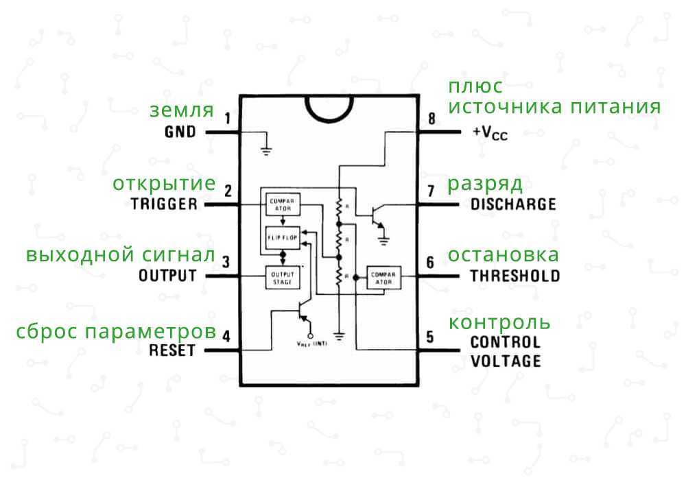 Триггер шмитта на ne555. принцип работы триггера шмитта на оу