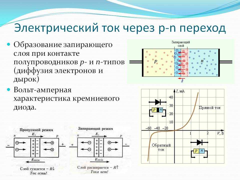 Знакомство с проводниками, полупроводниками и диэлектриками: технические характеристики