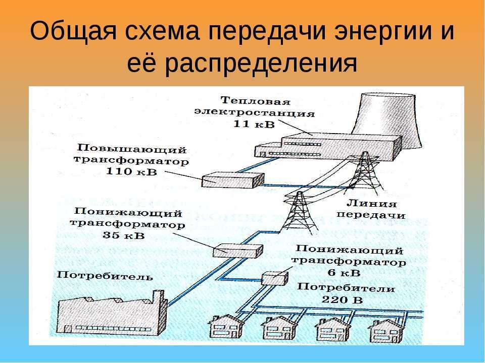 Справочник электрика: передача электроэнергии. путь от электростанции к потребителю. сокращение потерь при передаче электроэнергии.