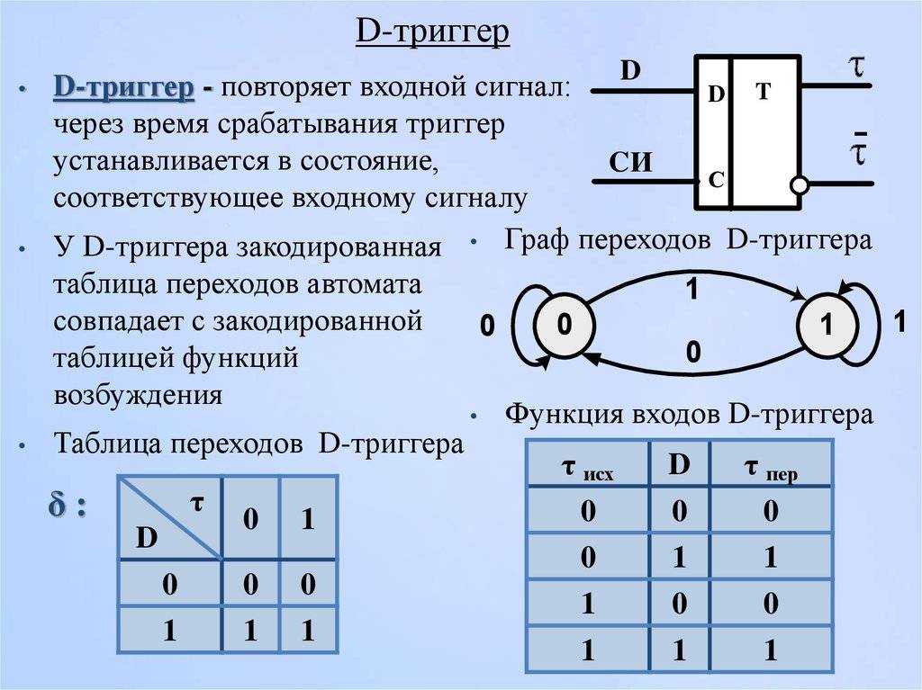 Принцип работы rs-триггера — помощник студента