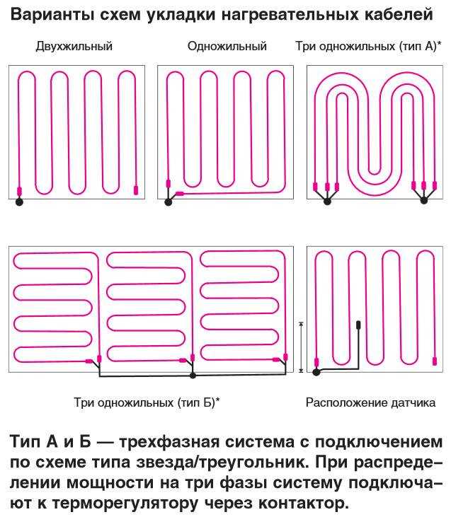 Подключение теплого пола к терморегулятору: особенности выполнения монтажных работ