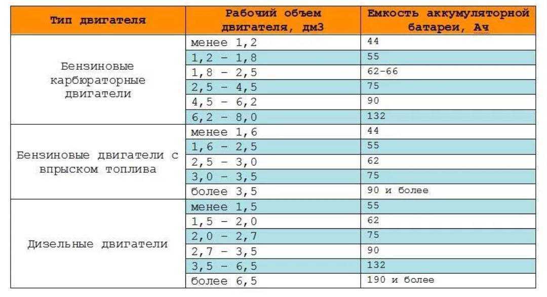 Что такое пусковой ток аккумулятора и как он измеряется?