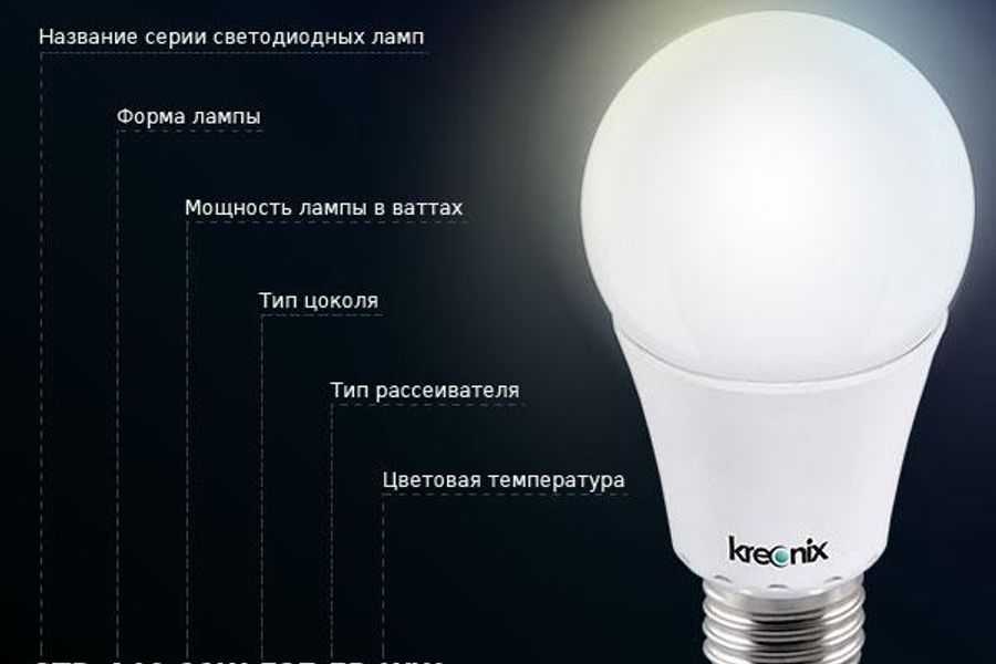 💡 лучшие потолочные светильники на 2023 год