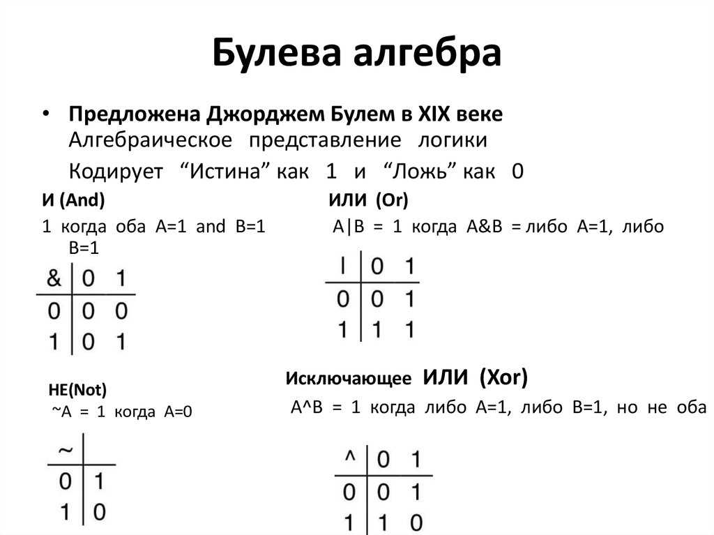 Конспект "логические значения, операции, выражения" - учительpro