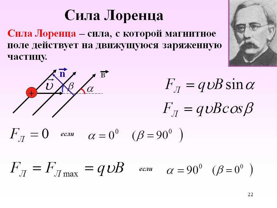 Сила лоренца правило левой руки – определение кратко, формулы и примеры