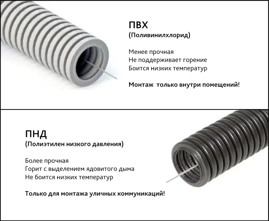 Гофра для электропроводки: виды, характеристики и инструкция по монтажу
