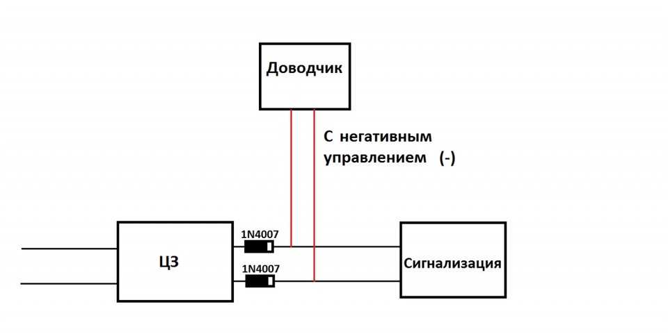 Подключение доводчика стеклоподъемников к сигнализации. делаем все правильно