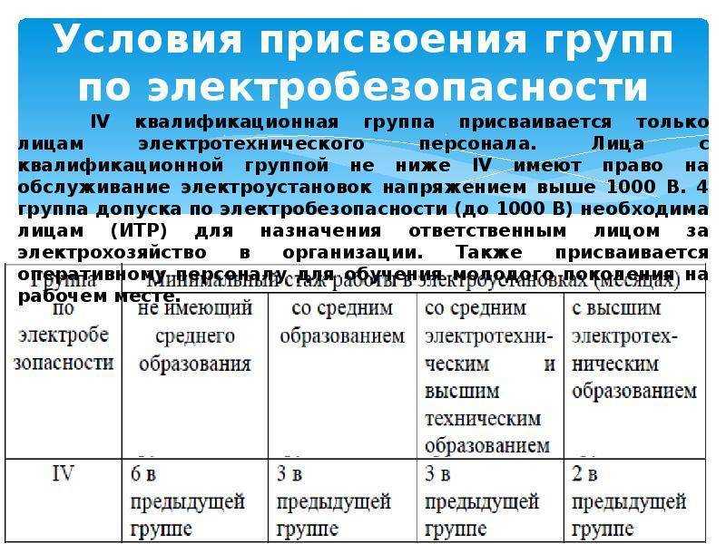 Что такое группы по электробезопасности Категории работников, которым могут быть присвоены Принцип присвоения и требования для кандидатов I, II, III, IV и V группы
