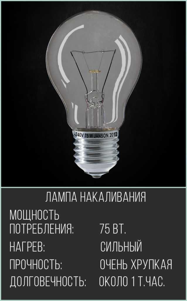 Сколько потребляет лампочка: светодиодная, люминесцентная, лампа накаливания 20, 60, 100 вт в час, в сутки, за месяц, считаем расход электроэнергии