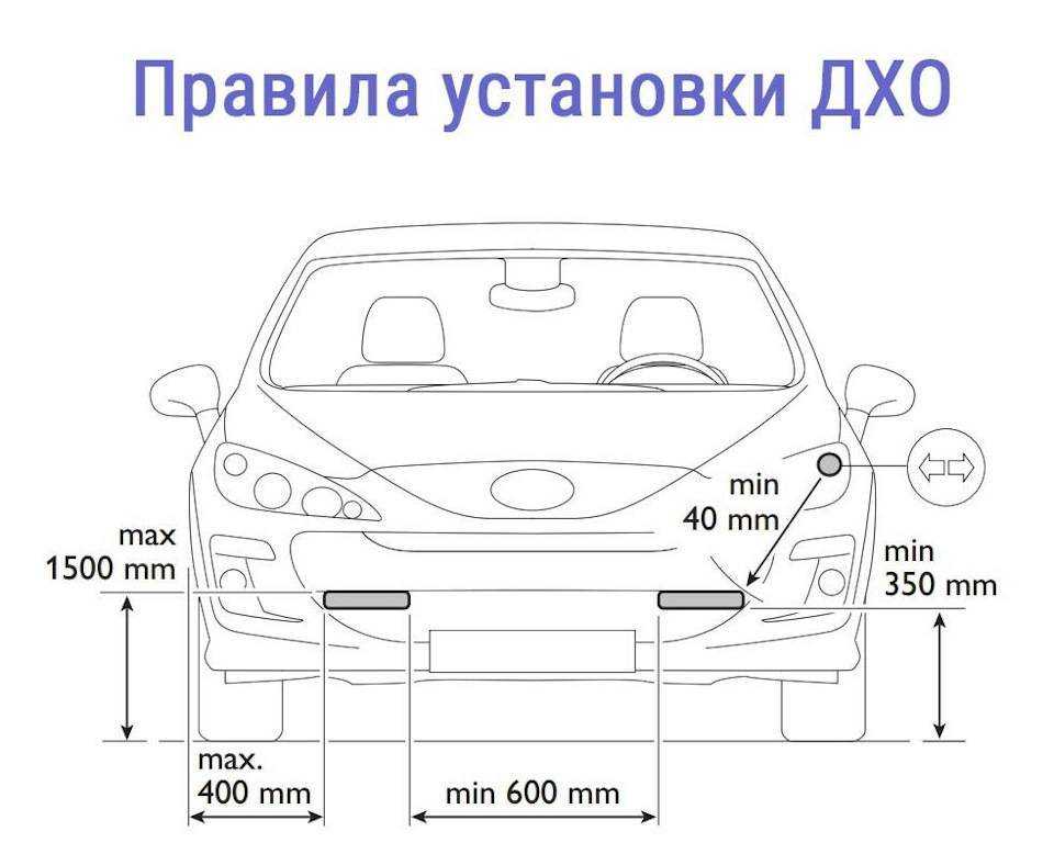 Особенности дхо по правилам дорожного движения