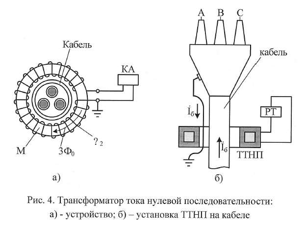 Трансформатор 0 последовательности. Схема подключения трансформатора тока нулевой последовательности. Схема включения трансформатора тока нулевой последовательности. Трансформатор нулевой последовательности схема подключения. Трансформатор тока нулевой последовательности 10 кв.