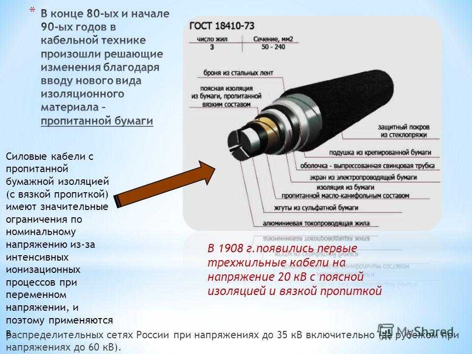 Изоляция силовых кабелей высокого напряжения