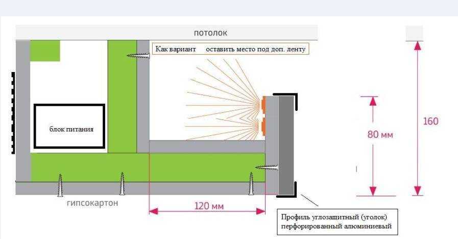 Как выбрать светодиодную ленту? ответ эксперта