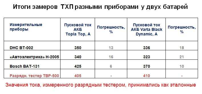 Что такое пусковой ток и как его ограничить » digitrode.ru