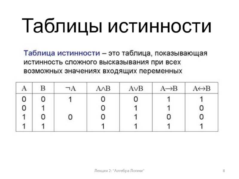 Построение таблиц истинности