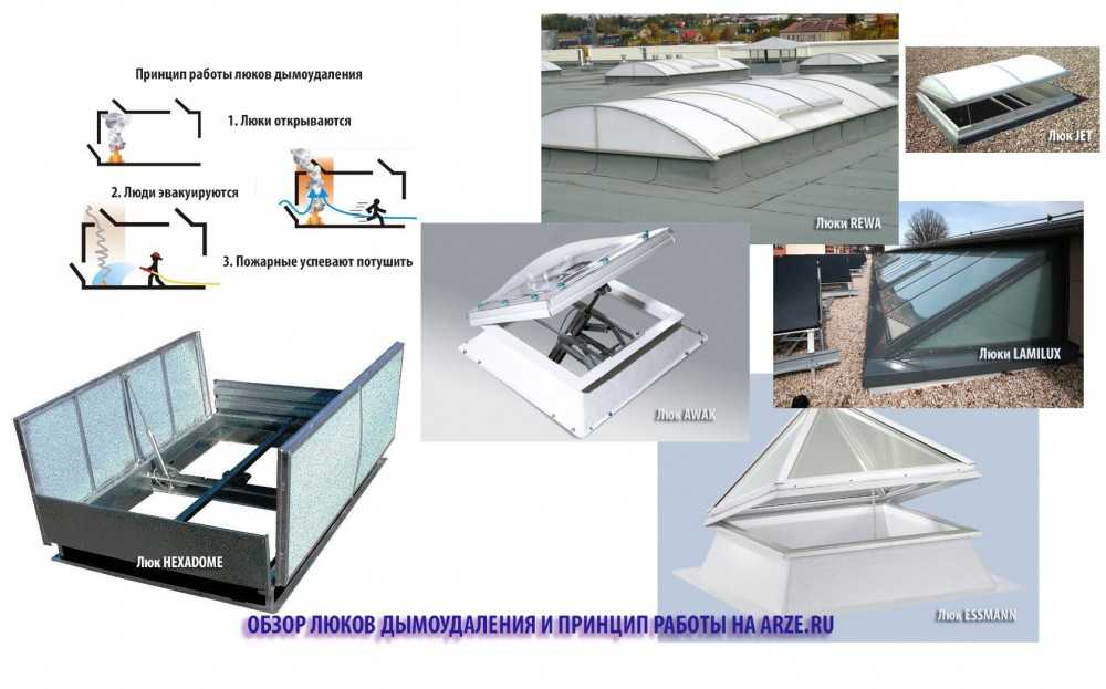 Зенитные фонари awak  для дымоудаления. люки выхода на кровлю