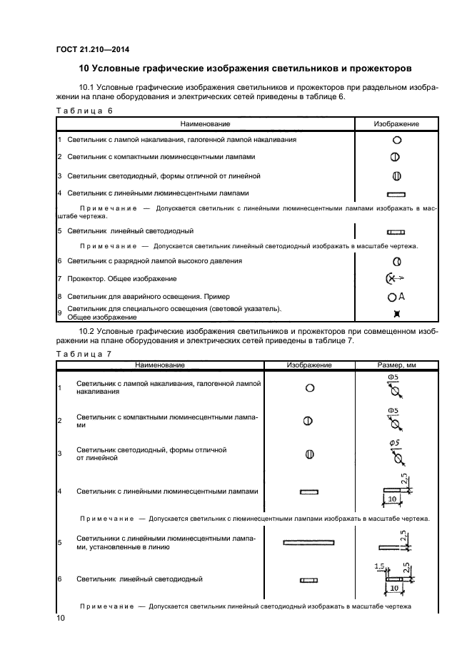 Обозначение светодиодов и других диодов на схеме