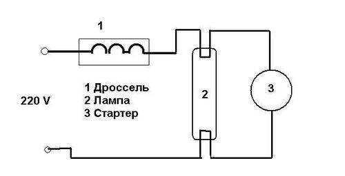 Для чего нужны дроссели (пра) для люминесцетных ламп